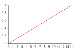Directional Fitness Curve