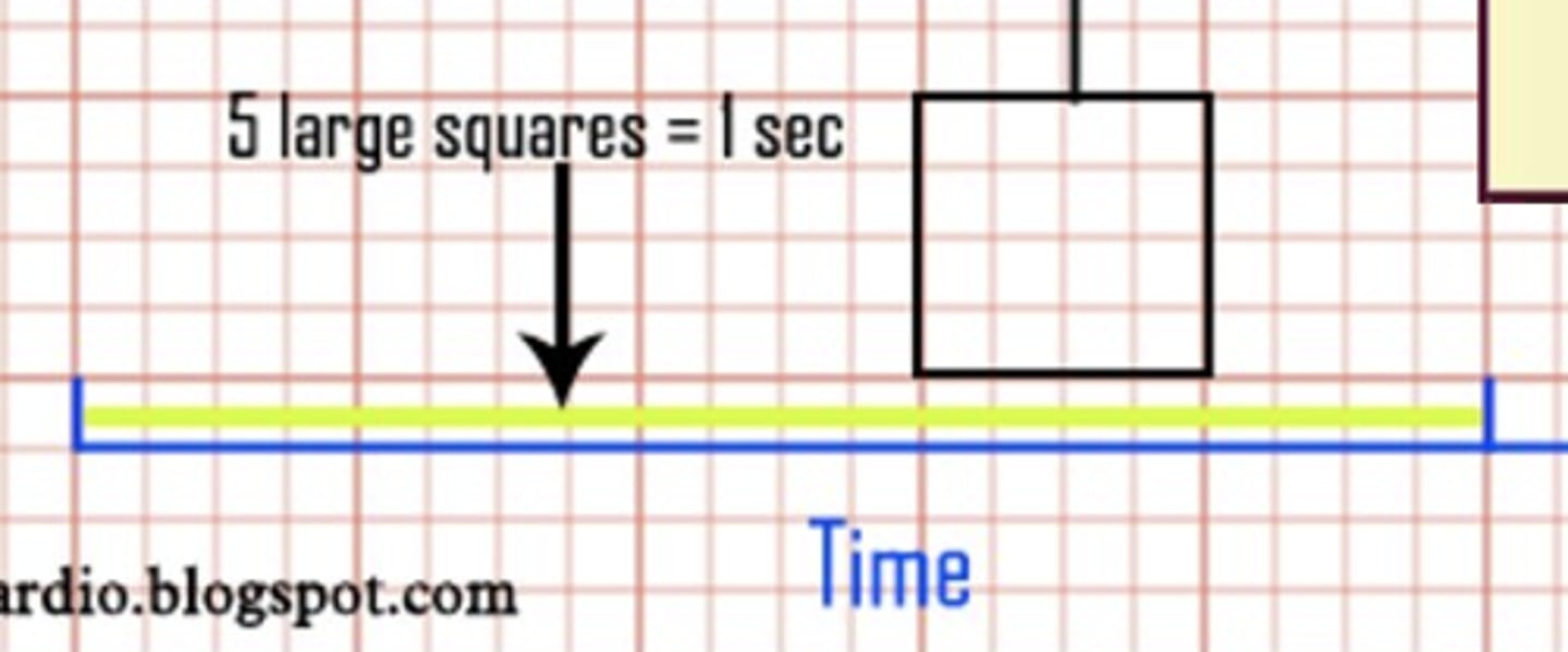 <p>5 large squares = 1 sec</p>