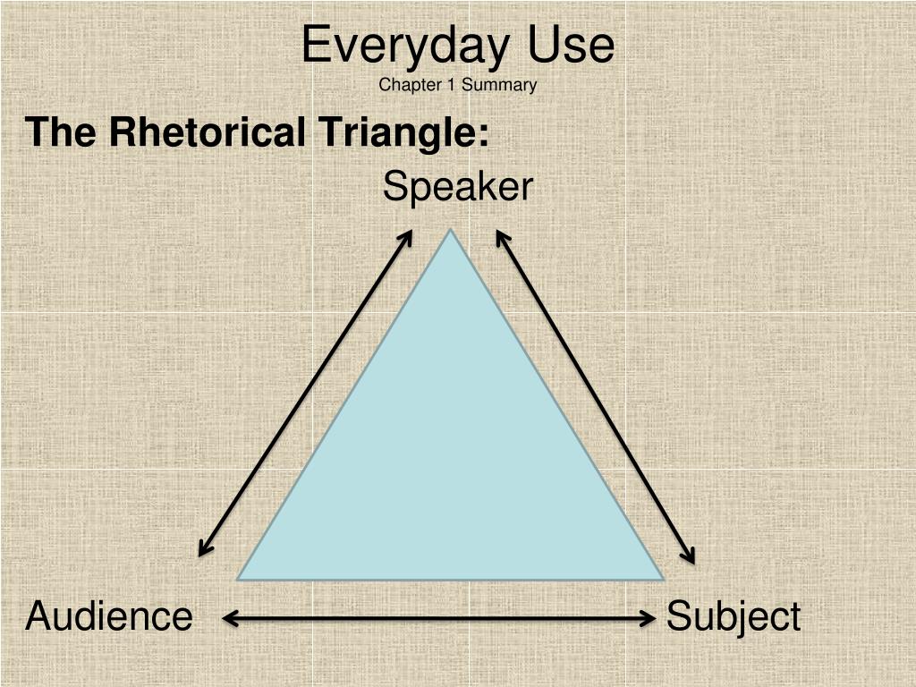 The context surrounding a text includes who the speaker is, what the subject is, who the audience is and the relationship among these three elements.