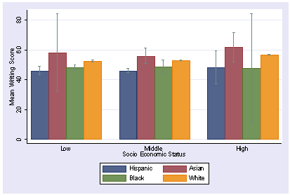 <ul><li><p>There is <strong>no significant difference</strong> between the means.</p></li><li><p>Any difference observed is likely due to <strong>chance</strong>.</p></li><li><p>(Therefore, you cannot claim that the independent variable caused the change).</p></li></ul><p></p>