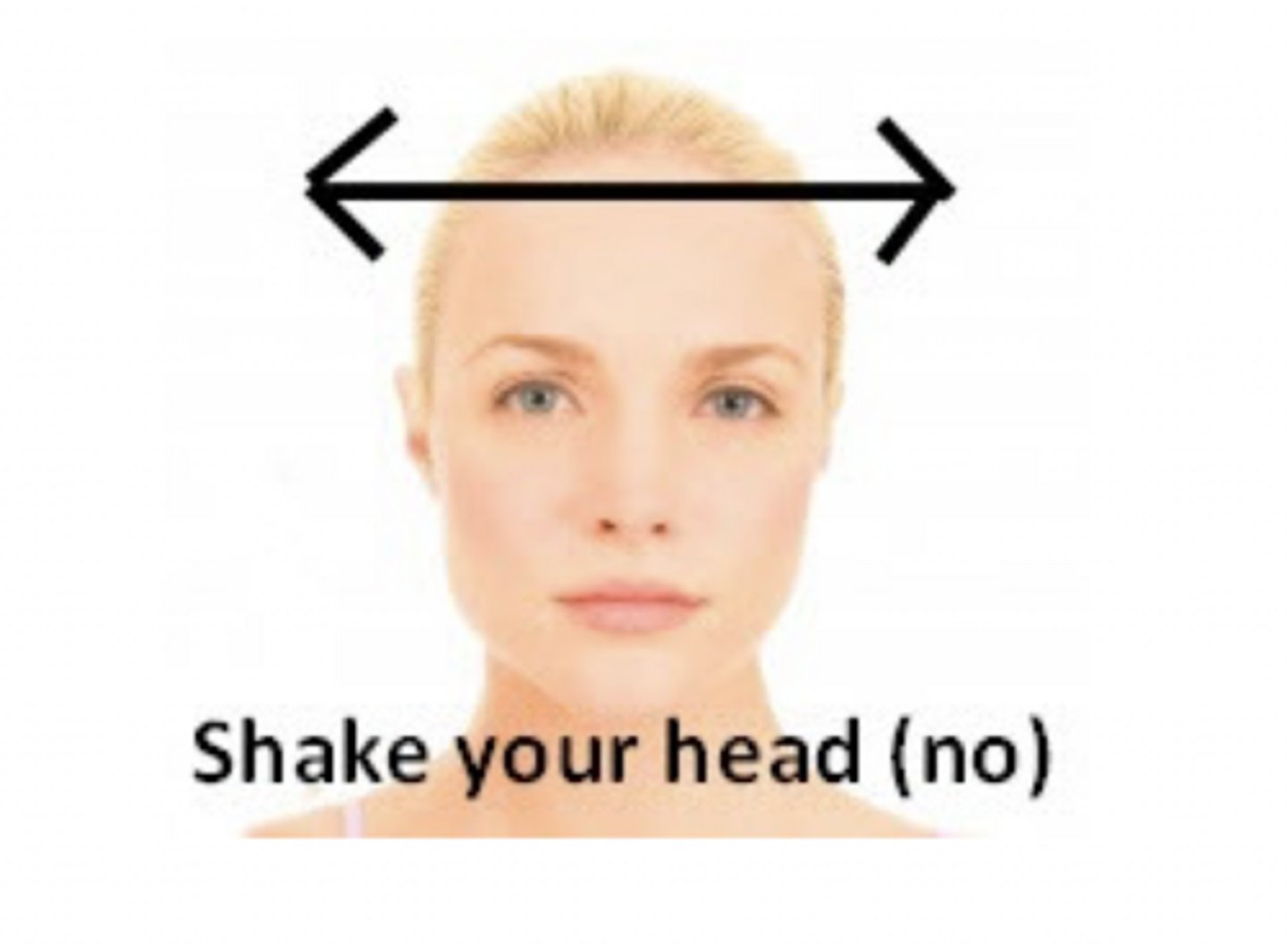 <p>Which plane of movement and axis of rotation is this patient going through?</p>