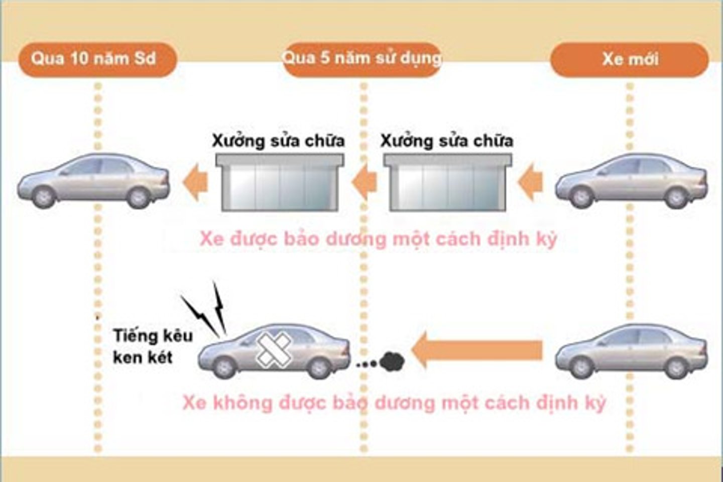 <p>(adv) một cách định kỳ</p>