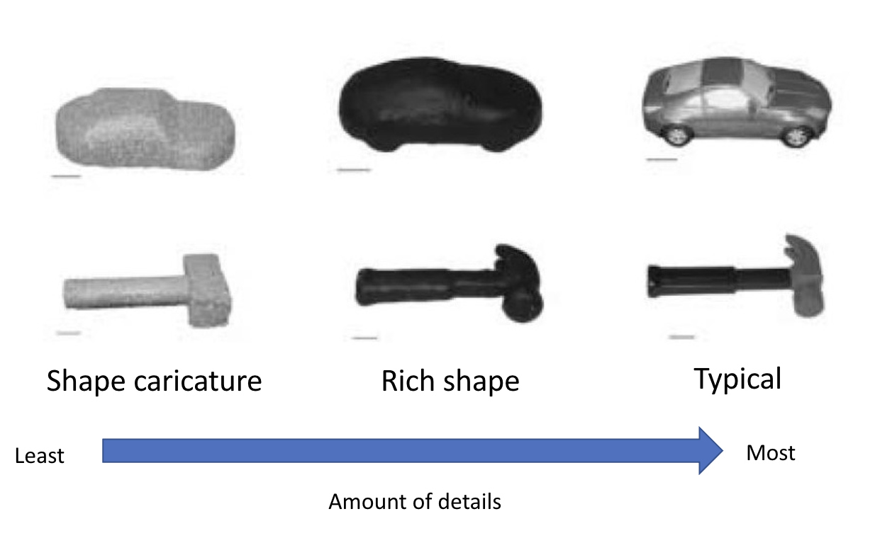 <ul><li><p><span><span>16.5 - 29 mo young children divided into 3 groups based on vocabulary size (see next slide)</span></span></p></li><li><p><span><span>English as their first language</span></span></p></li><li><p><span><span>Task: Object identification by pointing at or picking up the picture</span></span></p></li></ul><p></p>