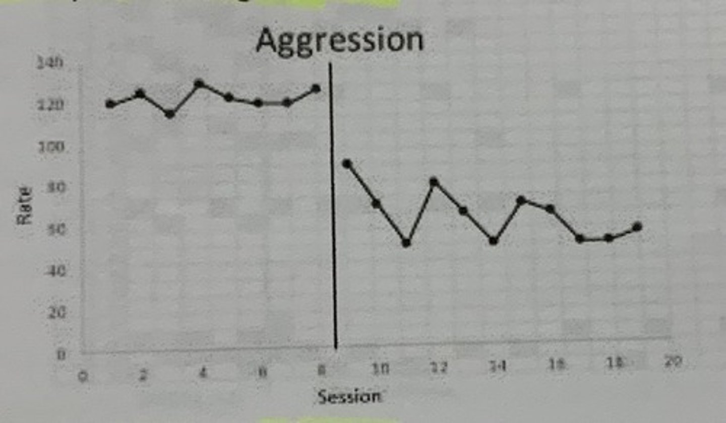 <p>Line Graph</p><p>With phase change lines</p>
