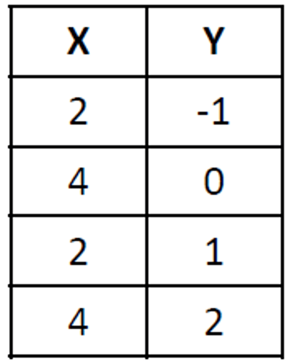 <p>1. A relationship from one set (called the domain) to another set (called the range) that assigns to each element of the domain exactly one element of the range. 2. The action or actions that an item is designed to perform.</p>
