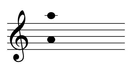 <p>Name the interval</p>