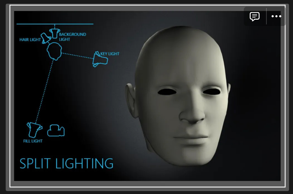 <ul><li><p><span>Light up half of the subject’s face while leaving the other side in the shadow</span></p></li></ul><ul><li><p><span>Simply put the light source 90 degrees to the left or right of the subject</span></p></li></ul><p></p>