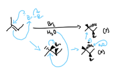 <p>What mechanism is this?</p>