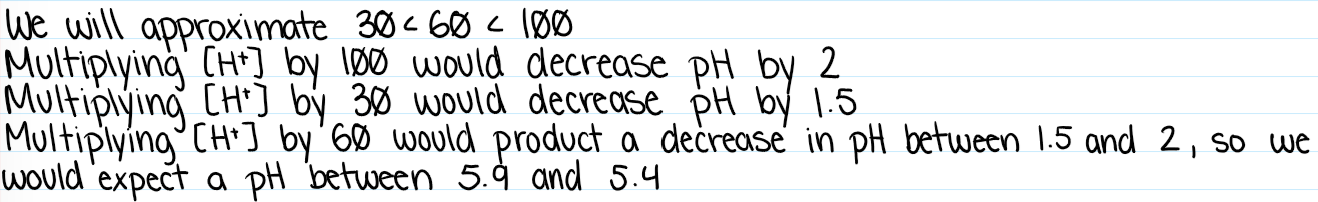 <p>B. 5.6</p><p>Increasing [H<sup>+</sup>] makes urine more acidic = lower pH</p>