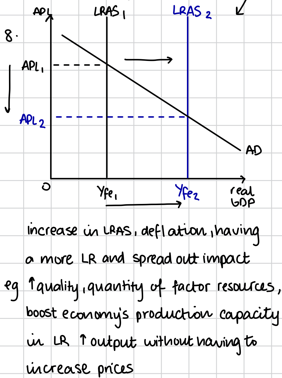 <p>Having more LR and spread out effect </p>