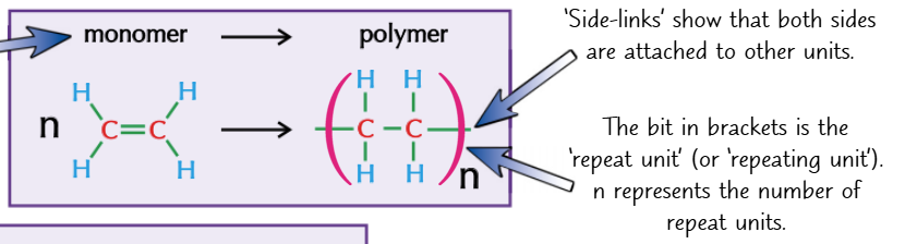 <ul><li><p>addition polymerisation</p></li><li><p>made up of small alkenes called monomers</p></li></ul><p></p>