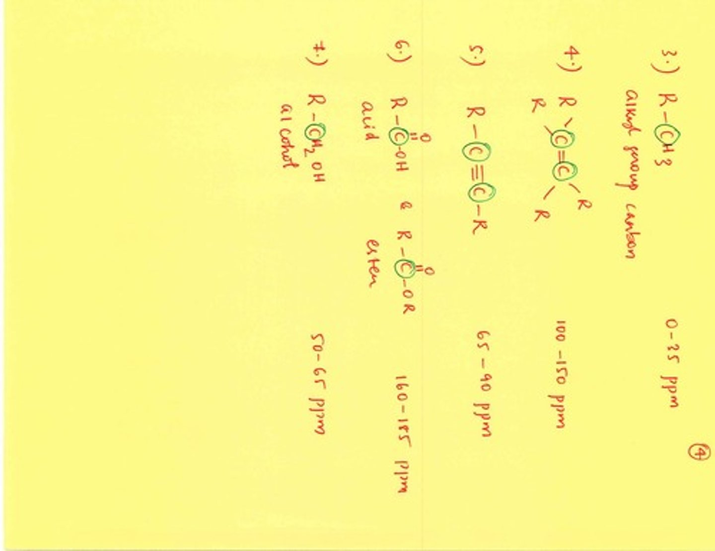 <p>0-35 ppm.</p>