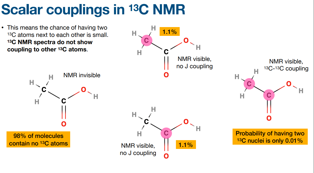 <p>Why is some NMR visible and some not?</p>