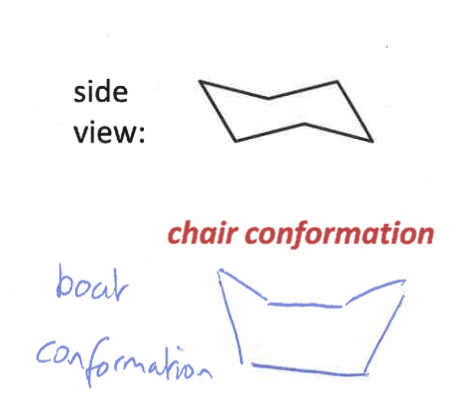 <p>chairs are more stable than boats </p>