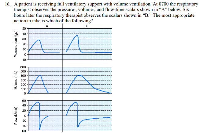 <p>A patient is receiving full ventilatory support with volume ventilation. At 0700 the respiratory therapist observes the pressure-, volume-, and flow-time scalars shown in "A" below. Six hours later the respiratory therapist observes the scalars shown in "B." The most appropriate action to take is which of the following?</p>