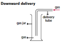 <p>When is downward delivery used to collect gases?</p>