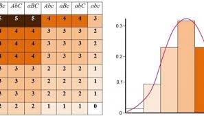 <p>Occurs when a trait is governed by two or more genes (each with their own set of alleles) such as skin color</p>