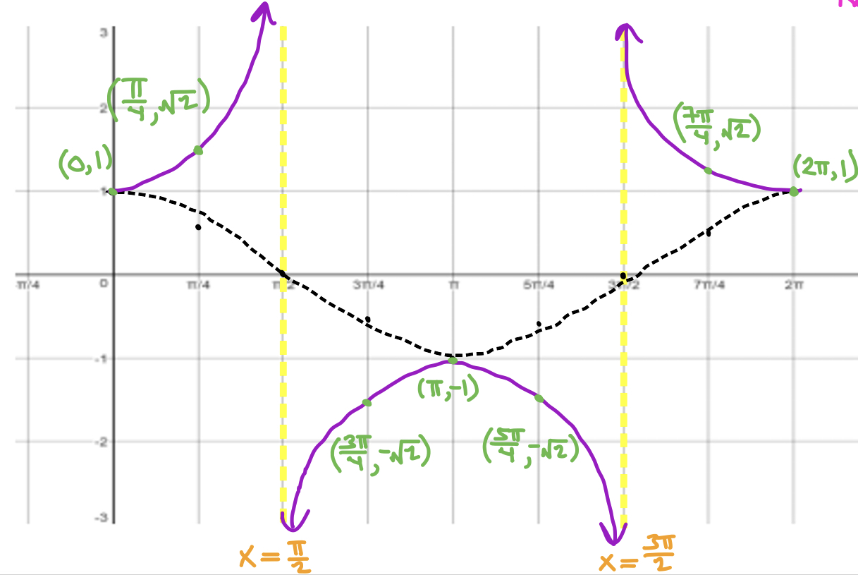 <p>What graph is this?</p>