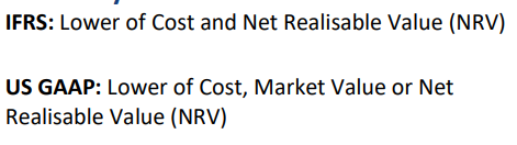 <p>NRV = expected sales price - estimated selling costs - completion costs</p>