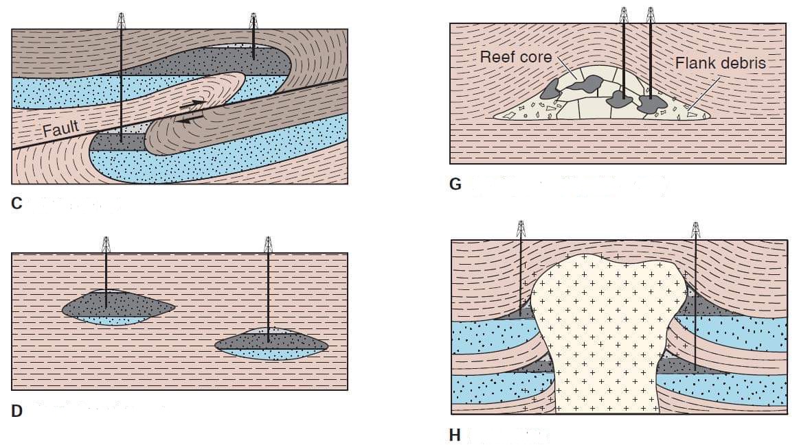 <p>• Identify the Areas of Traps</p>