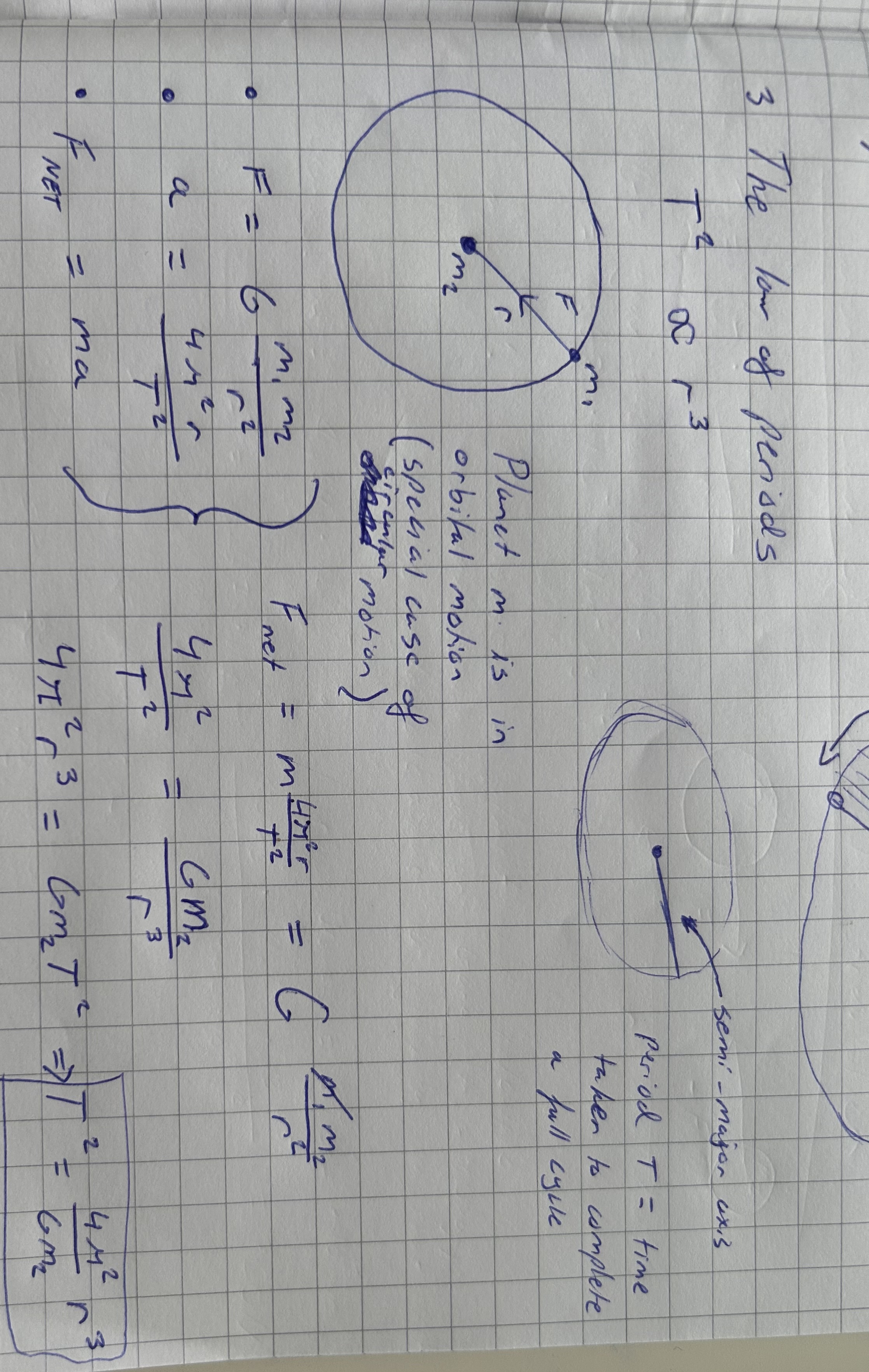 <p>The law of periods</p>