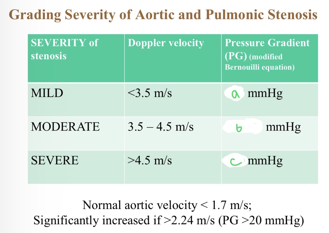 <p>Severity of stenosis with pressure - B</p>