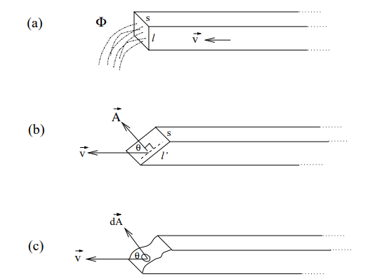<p>How is flux related to the vector dot product?</p>