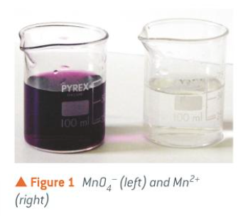<ul><li><p>Fe2+ is oxidised to Fe3+</p></li><li><p>MnO4- is reduced to Mn2+</p></li><li><p>the solution containing MnO4- ions is purple and is decolourised by Fe2+(aq) to form a colourless solution containing Mn2+(aq)</p></li></ul><p></p>