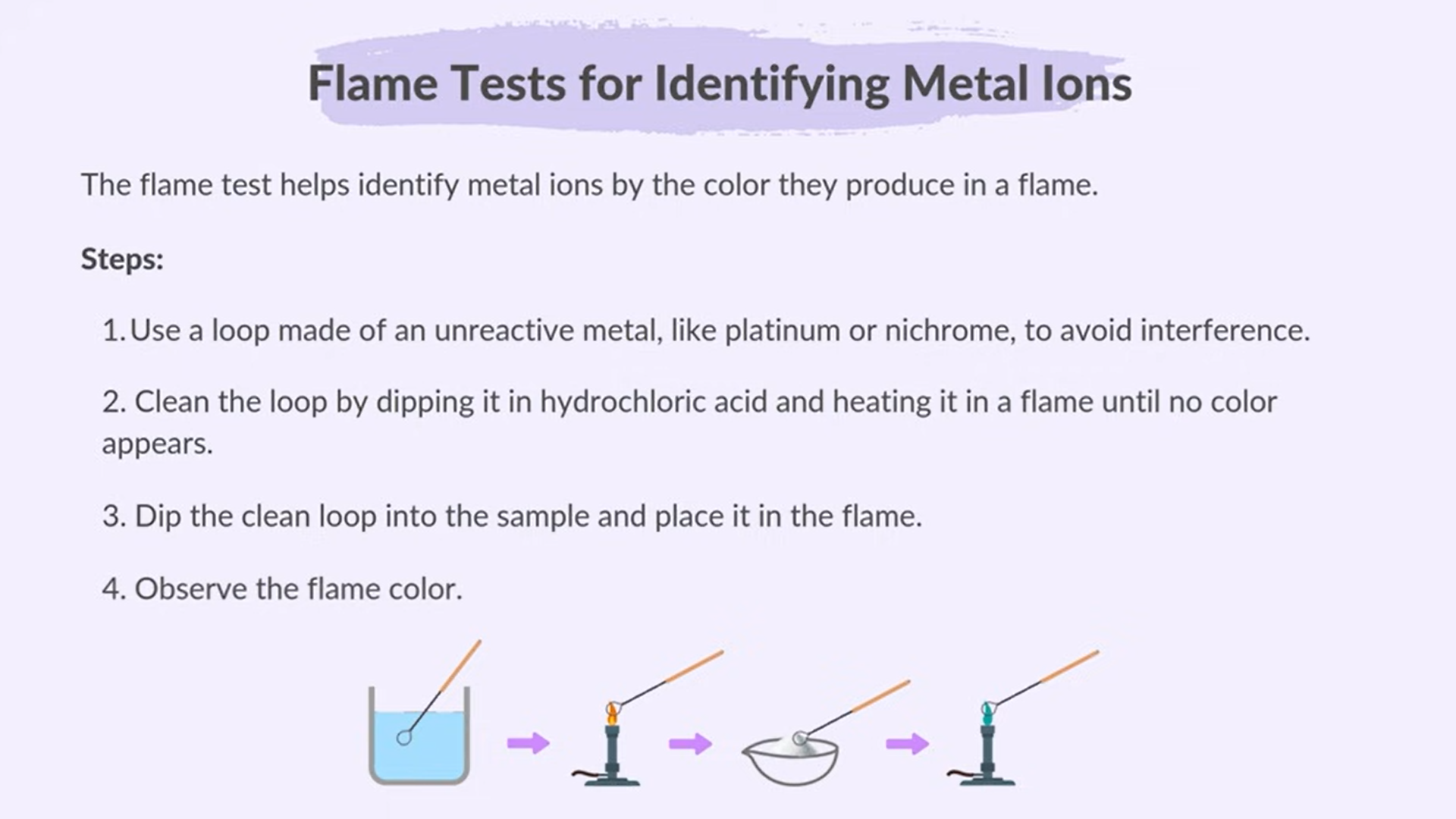<p>Flame Test For Metal ions</p>