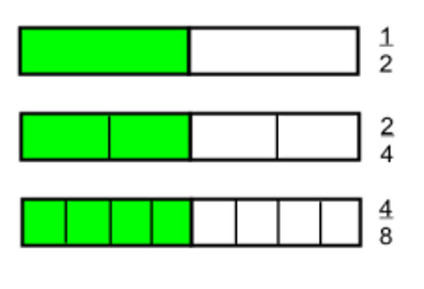 <p>equal</p>