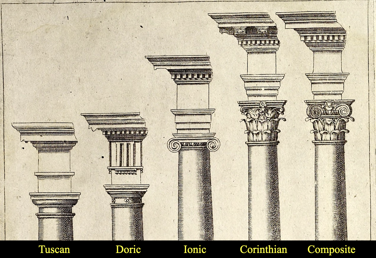 <p><em>Classical Orders</em></p>