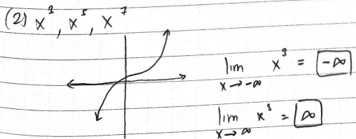 <p>x —&gt; -∞ = -∞<br>x —&gt;&nbsp;∞ =&nbsp;∞</p>