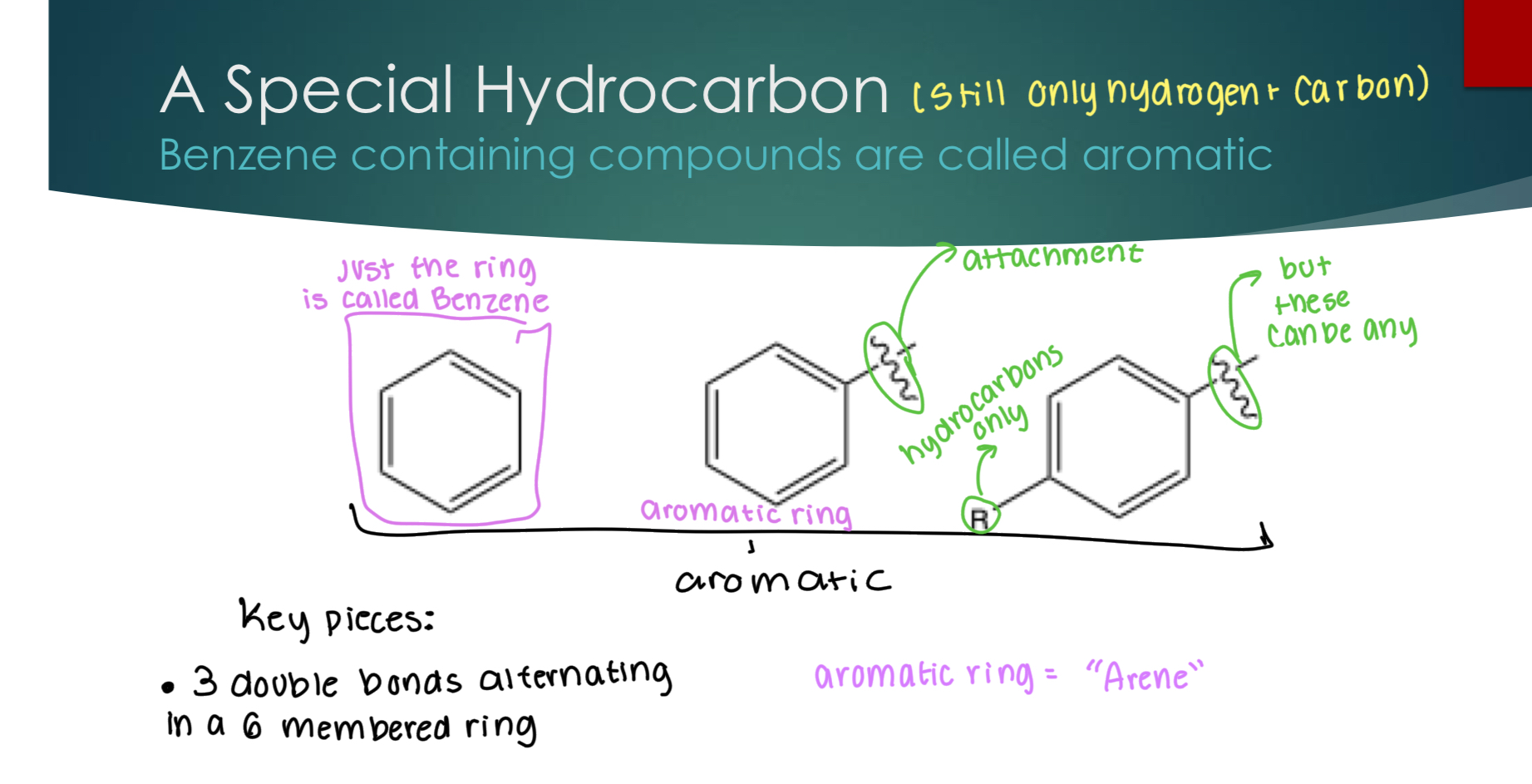 <p>Benzene containing compounds are called aromatic. </p><p>3 Key pieces: </p><p>3 double bonds alternating in a 6-membered ring.</p>