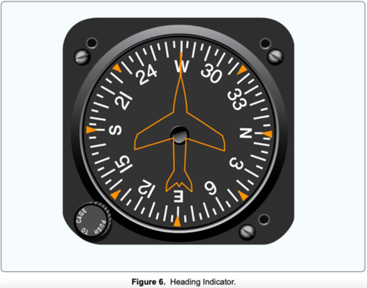 <p>(Refer to Figure 6.) To receive accurate indications during flight from a heading indicator, the instrument must be</p>