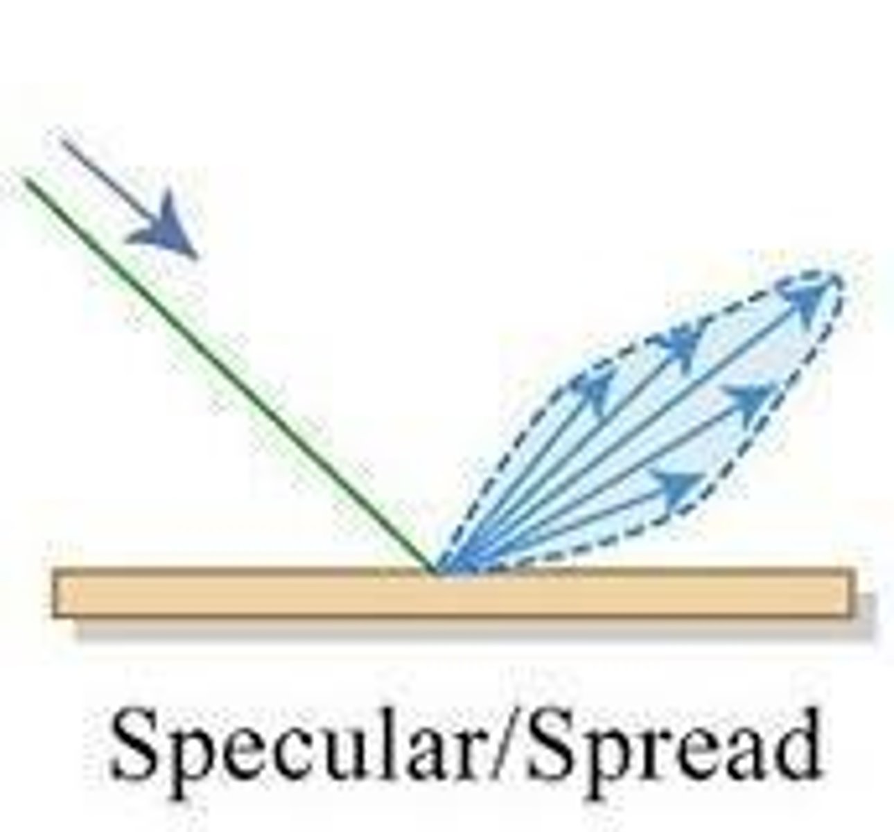 <p>It indicates a potential pattern or structure in the encoding, possibly for data transmission.</p>