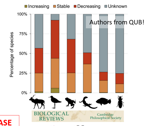 <p>2004</p><p>Climate change could drive million of the world’s species to extinction as soon as 2050, scientific studies says. </p><p>2023</p><p>Agriculture accounts of all land 40%</p><p>Global deforestation of globe 90%<br>Fresh water use 70%</p><p>Greenhouse emissions and global warming, frequent intense droughts, storms and floods</p><p>Linked greenhouse gases in Ireland are fossil fuels 62% and agriculture 38&amp;.</p><p>These factors significantly alters habitats, leading species to extinction and loss of habitat and ecosystems worldwide. </p>