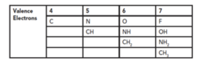 <p>Grimm’s Hydride Displacement Law</p>
