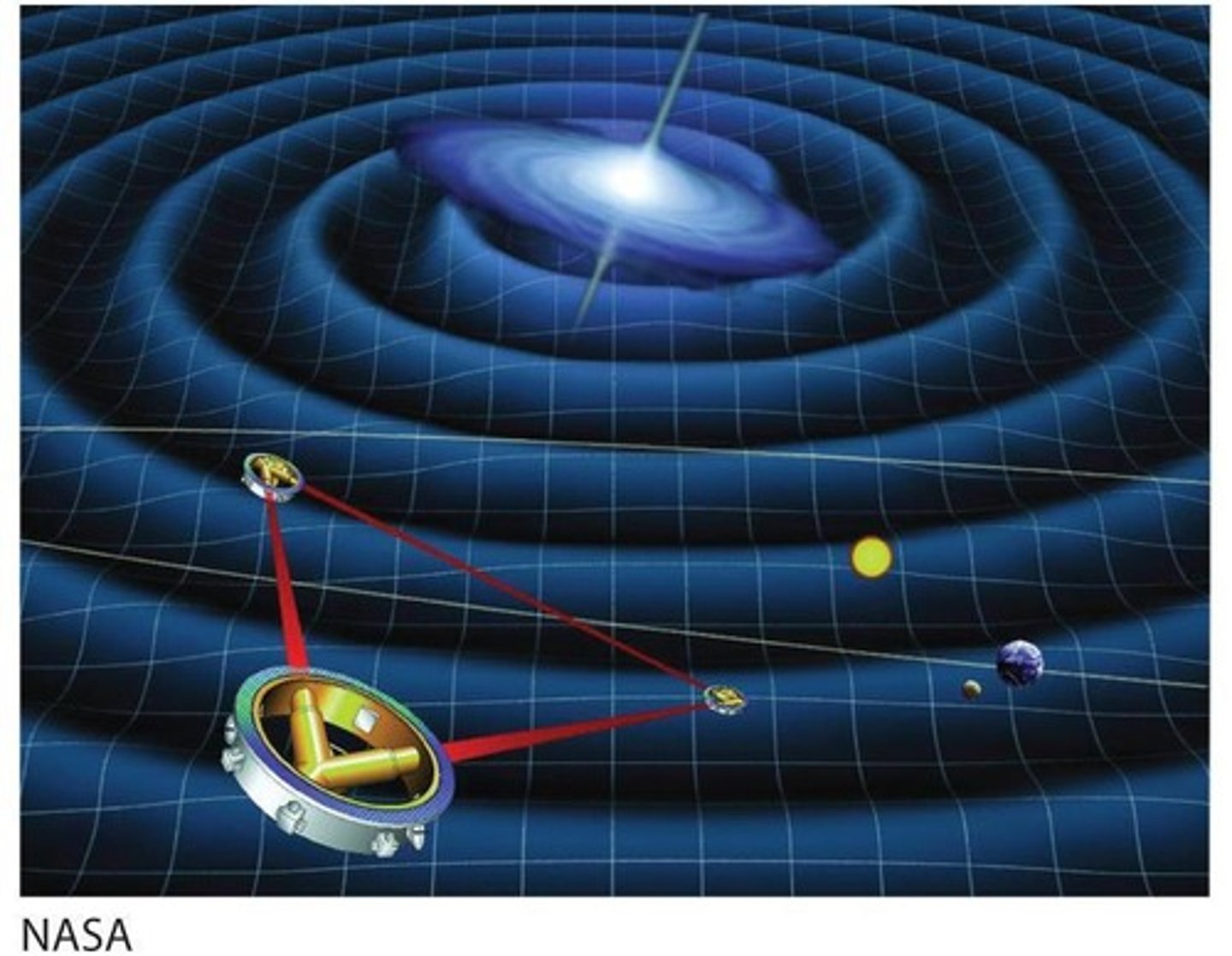 <p>Ripples in the fabric of spacetime generated by a pair of orbiting objects, traveling away at the speed of light.</p>