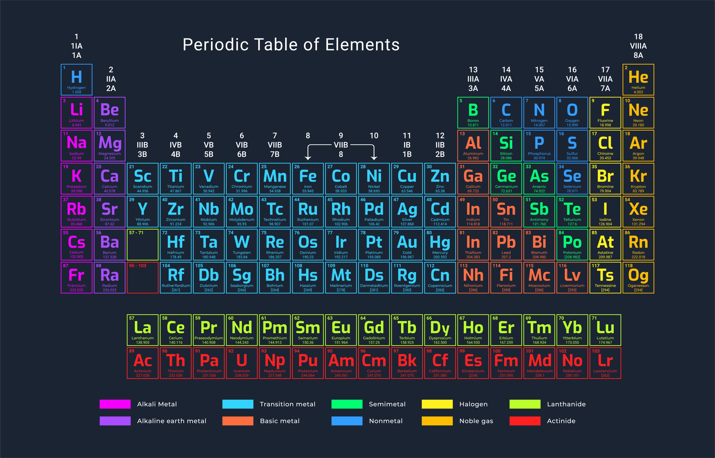 <p>How many occupied electron shells does Carbon have?</p>