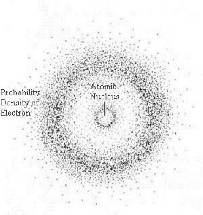 <p>- Schrödinger model: Describes electron as a wave</p><p>- Defines regions in space, or orbitals, where electrons are likely to be found</p><p></p><p><strong>Wave Mechanical Model</strong></p>