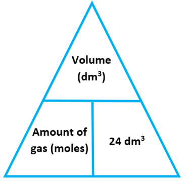 <p>(mass of gas / M<sub>r</sub> of gas) x24</p>