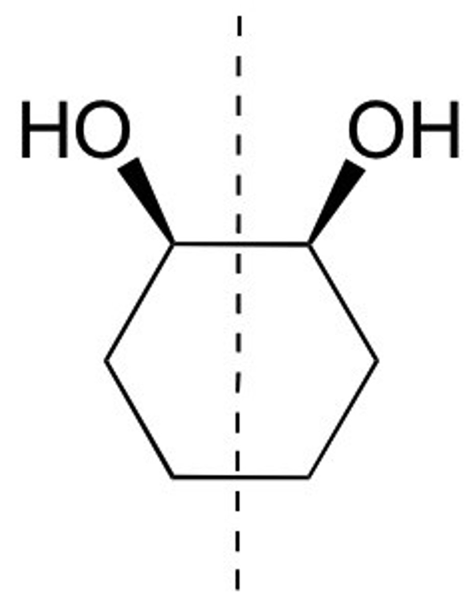<p>-have an internal plane of symmetry, will also be optically inactive because the two sides of the molecule cancel each other out</p>