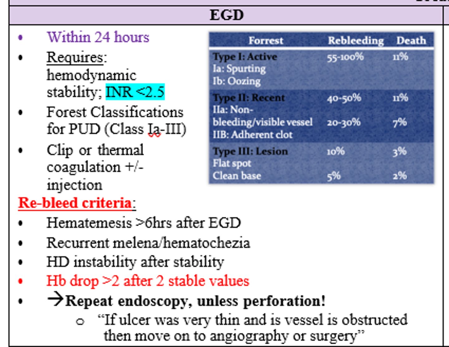 <p>Re-bleeding (repeat endoscopy unless risk for perforation)</p>