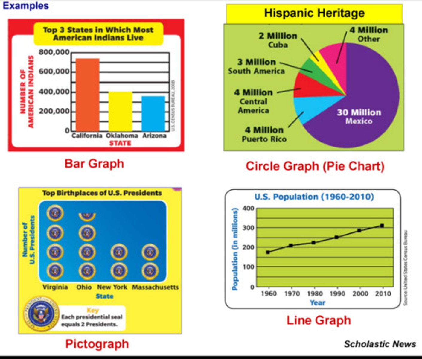 <p>_____ includes tables, bar charts, line graphs, pie charts, pictograms, maps, flow charts, diagrams, photographs, etc. These are used in written and verbal reports to keep your reader interested and clarify difficult topics. (p. 178)</p>