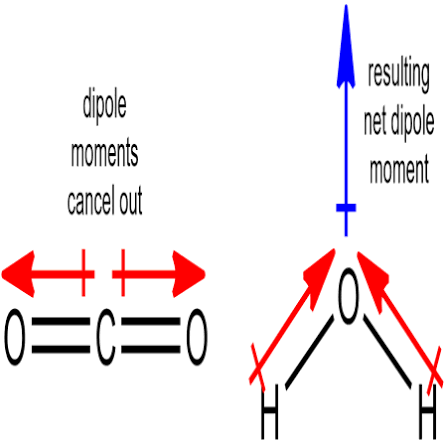 <p>Overall measure of a molecules polarity </p>