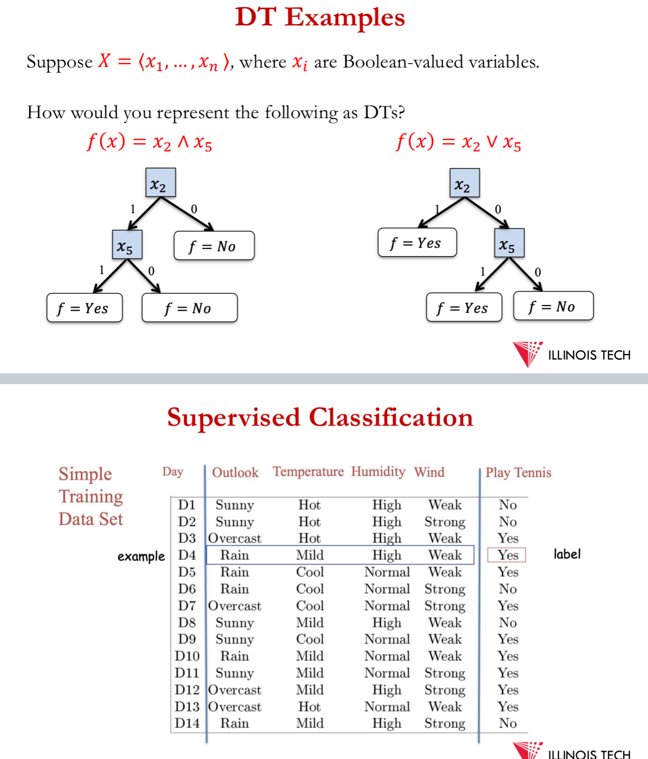 <p>decision tree</p>