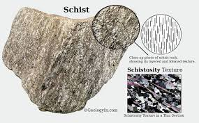 <p>Capable of being cut into sheets (schistosity).</p>