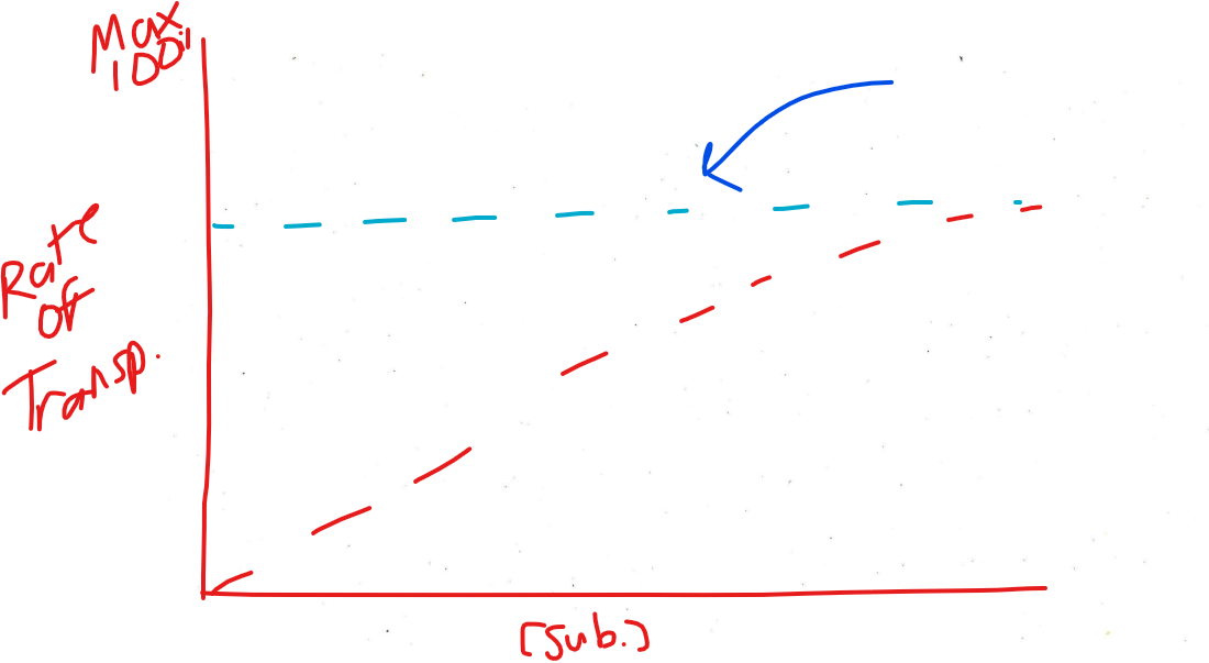 <p>What is the blue line representing?</p>