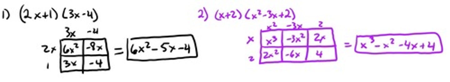 <p>Many use the box method or FOIL (distributive property) to multiply polynomials. Either can work but we need to know how to multiply polynomials</p>