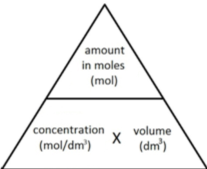 <p>concentration = moles/volume</p>